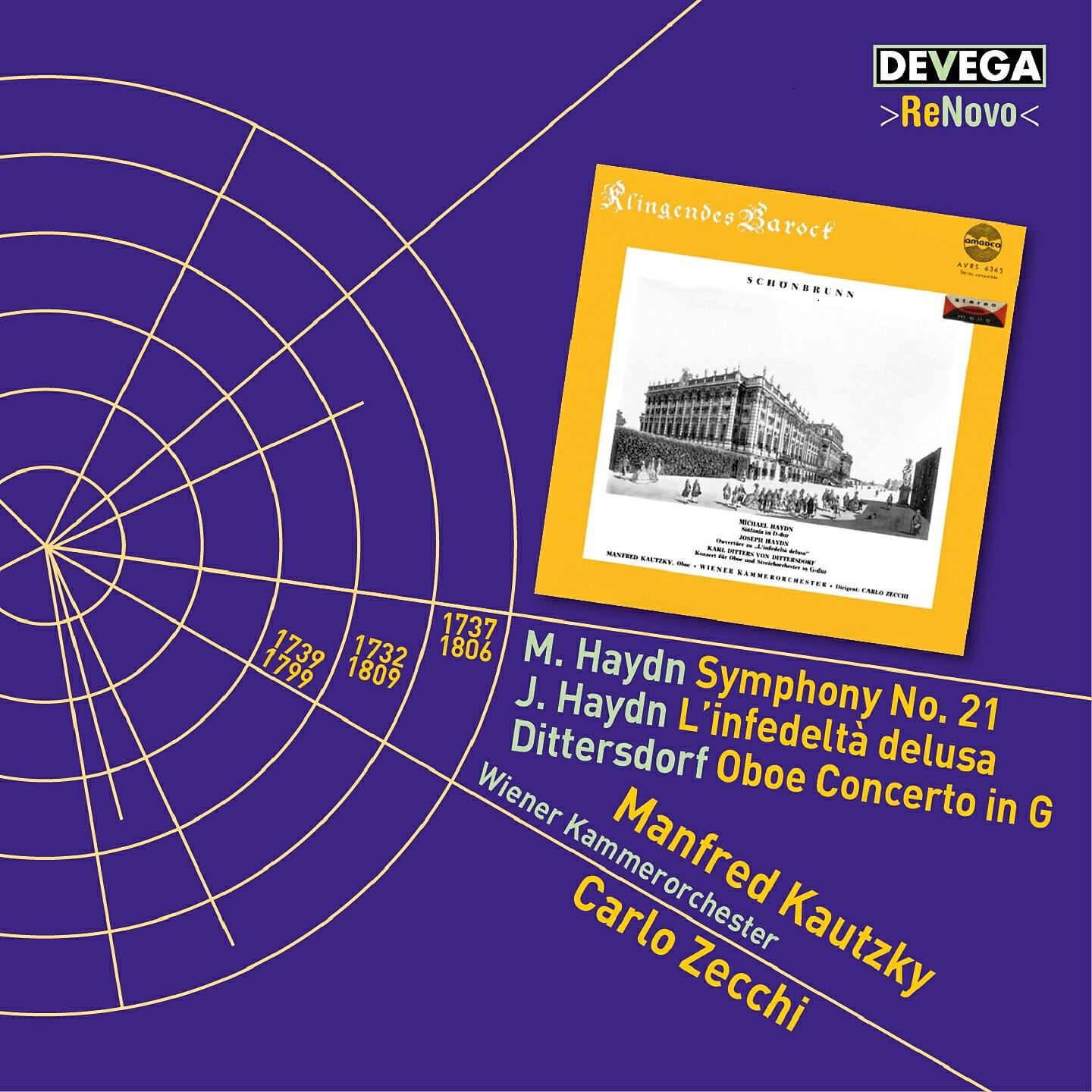 Wiener Kammerorchester - Symphony No. 21 in D Major, MH 272: III. Finale. Presto